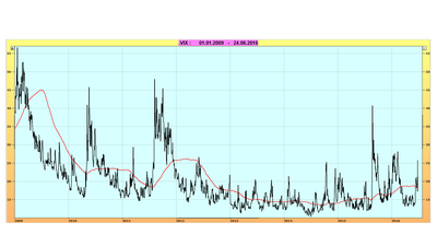 VIX medio plazo.PNG