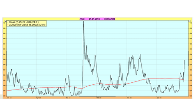 VIX corto plazo.PNG