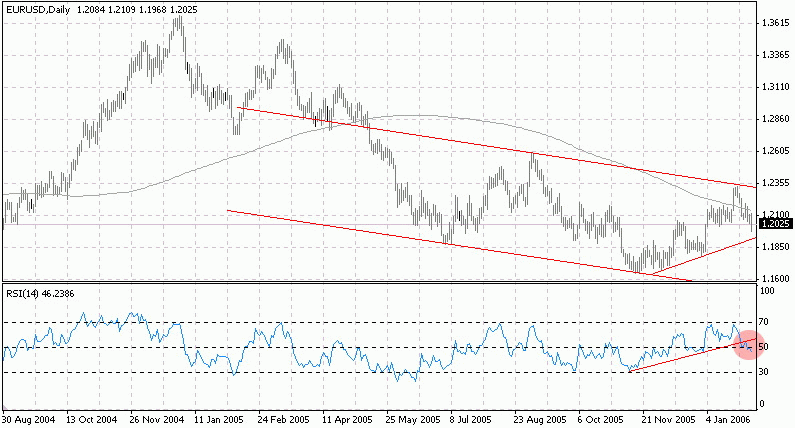 eurusd.gif