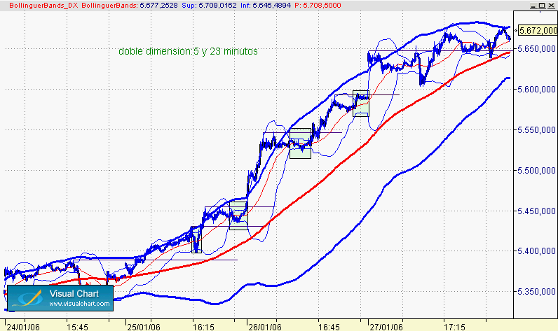 dimension intermedia y menor.gif