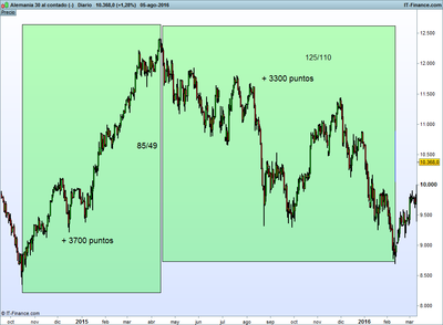 tendecias dax.png