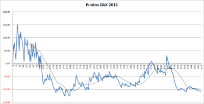 dax 2016.png (38.45 KiB) Visto 10511 veces dax 2016.png