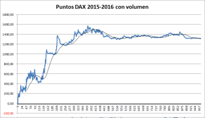 dax 2015 2016.png