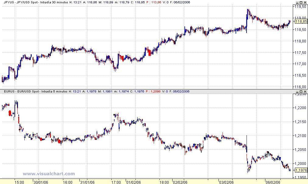 diferencia eur-usd y pjy-usd.jpg