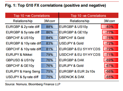 g10-correlations.png