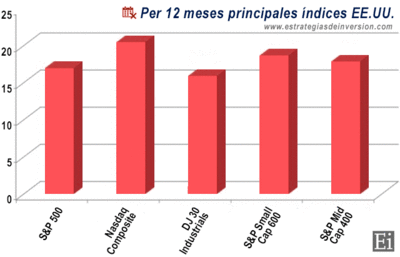 per indices.gif