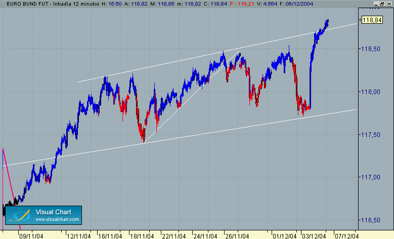 Copia de bund tocando techo.gif