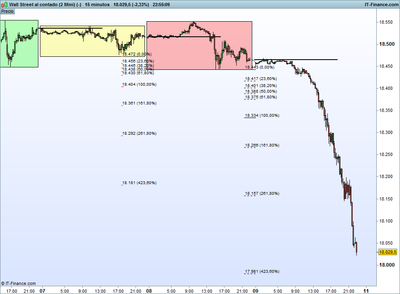 Wall Street al contado (2 Mini) (-).png 9-9 15 m.png