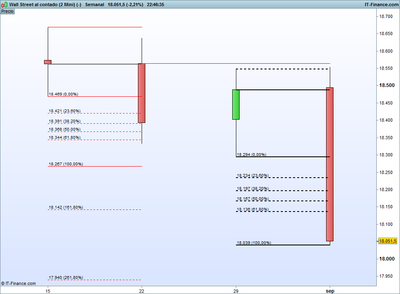 Wall Street al contado (2 Mini) (-).png 9-9 semanal.png