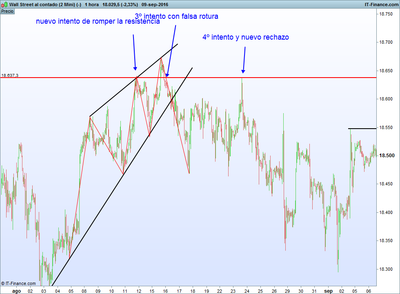 Wall Street al contado (2 Mini) (-).png secuencia 11-9-4.png