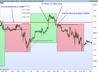 Wall Street al contado (2 Mini) (-).png secuencia 11-9-3.png