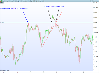 Wall Street al contado (2 Mini) (-).png secuencia 11-9 -2.png