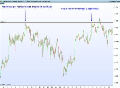 Wall Street al contado (2 Mini) (-).png secuencia 11-9-1.png