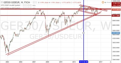 dax usd.jpg