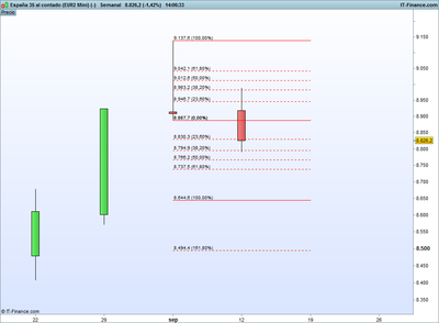 España 35 al contado (EUR2 Mini) (-).png semanal 13-9.png