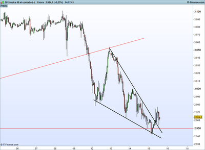 EU Stocks 50 al contado (-).png 15-9.png