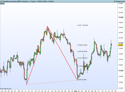 Gasolina sin plomo (EUR1 Contrato) (-).png15-9.png