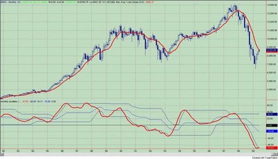 Coppock Curve.jpg