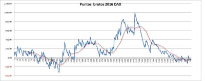 puntos dax.jpg