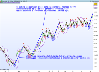 Bund (-).png hedging 2 patas 23-9.png