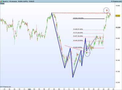 Bund (-).png bund 23-9 1.png