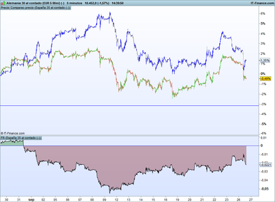 Alemania 30 al contado (EUR 5 Mini) (-).png  dax-ibex.png