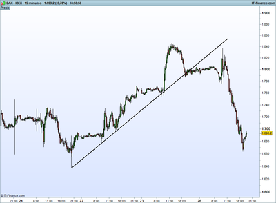 DAX - IBEX.png 26-9.png