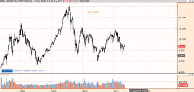 IBEX SIN.gif