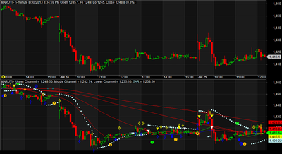 Ekeko Price Chart.png