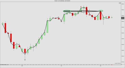 FDAX 12-16 (60 Min)  05_10_2016.jpg
