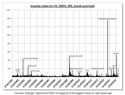 g10 insanity index 2_0.png