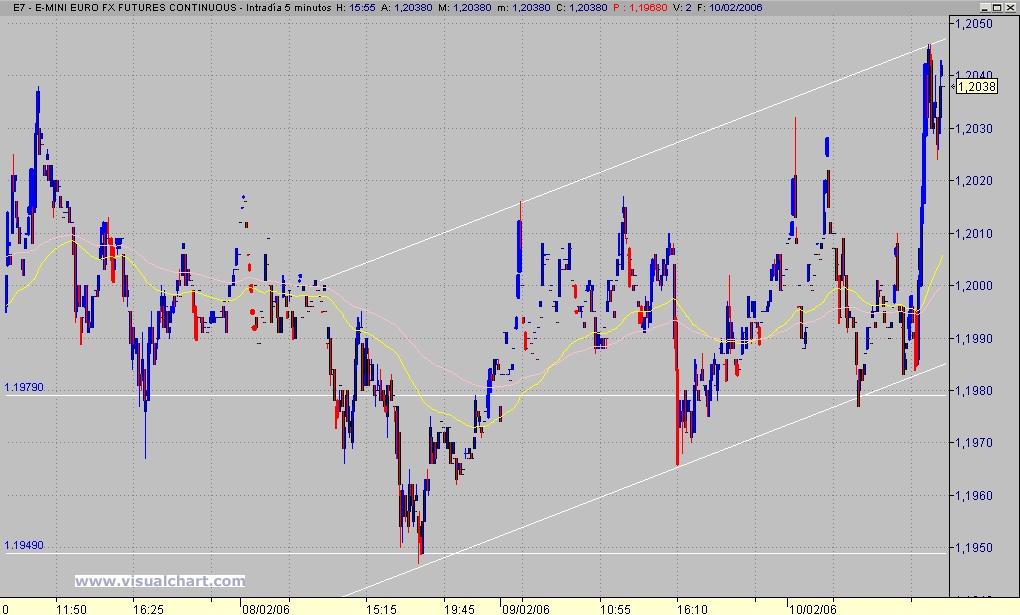 eur-usd 5'.jpg