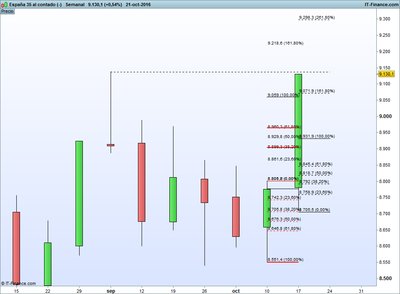 España 35 al contado (-).png RANGO SEMANAL 22-10.png