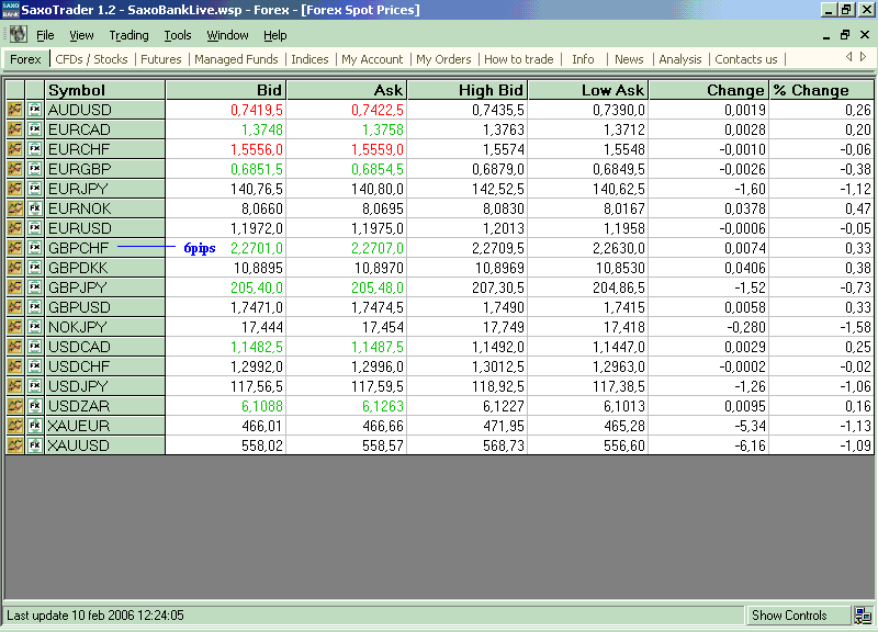 forex.mis.cruces.preferidos.gif