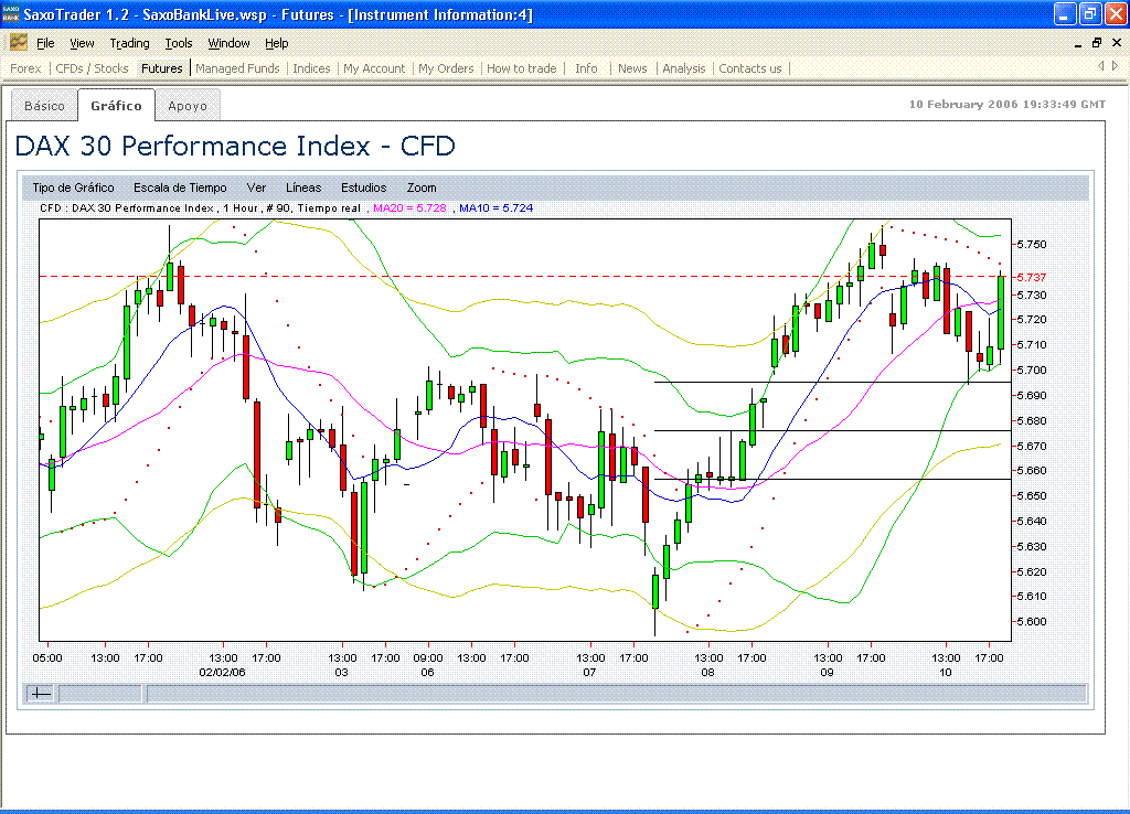 Dax.fibo38+cubregap.gif