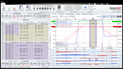 Inicio del trade