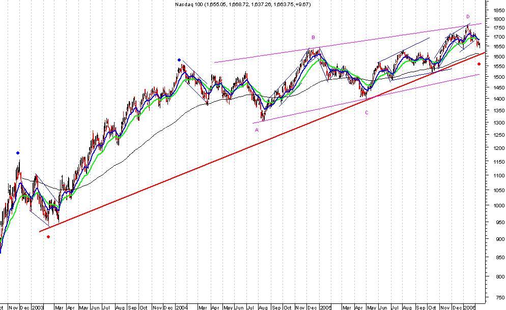 Nasdaq_100.jpg