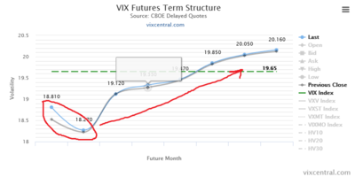 VIX%20curve%2003-11-16.png