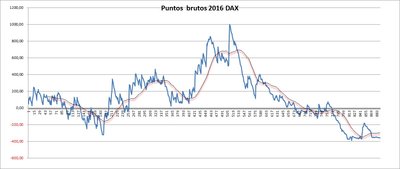 puntos dax.jpg