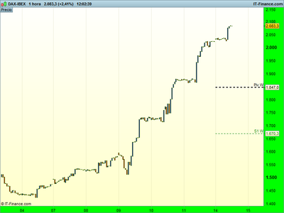 DAX-IBEX.png