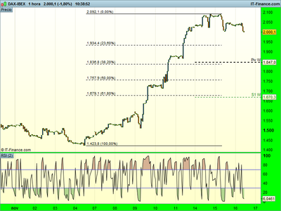 DAX-IBEX.png