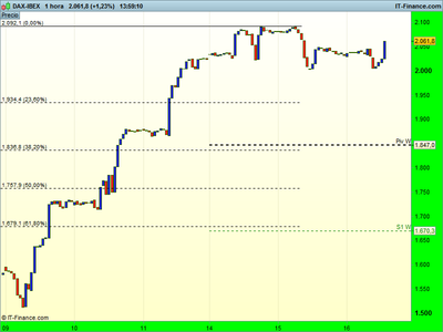 DAX-IBEX.png