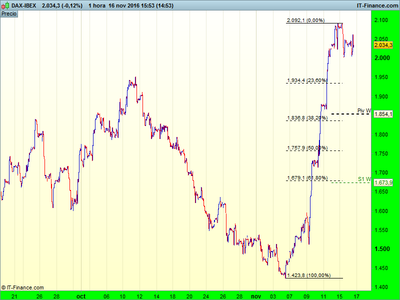 DAX-IBEX.png