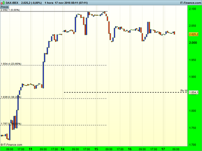 DAX-IBEX.png