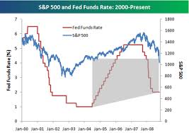 fed rates.jpg