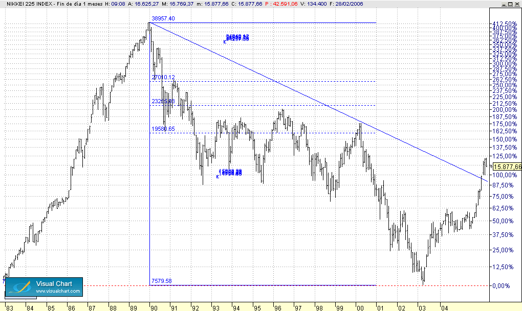 nikkei.1.gif