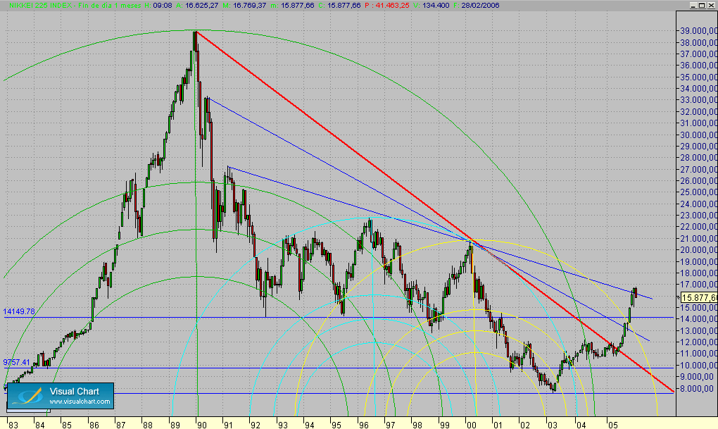 nikkei.2.gif