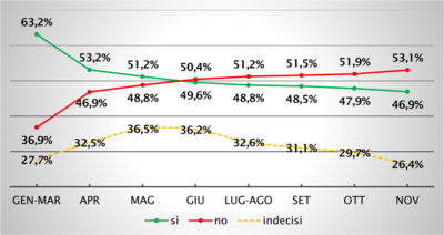 Referendum_costituzionale_italiano_del_2016.png