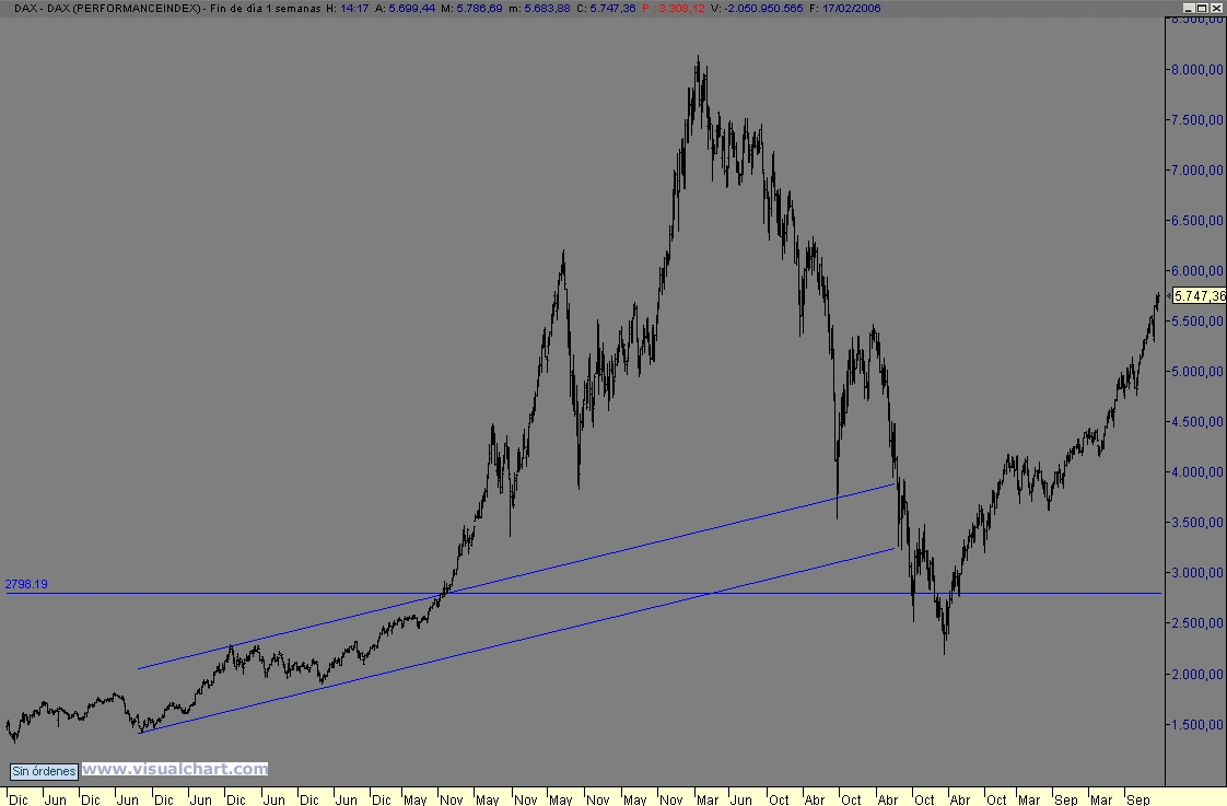 dax semanal.jpg