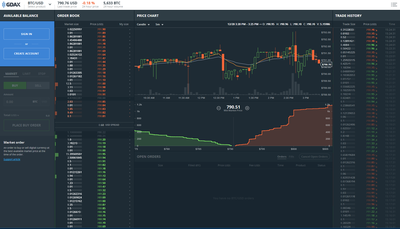 GDAX.png